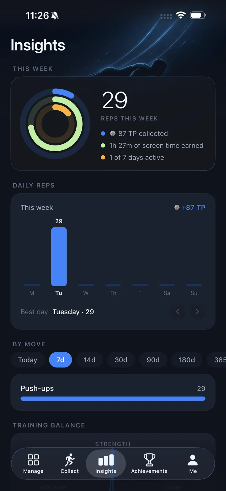 The Insights screen with 29 reps this week and a chart of daily reps